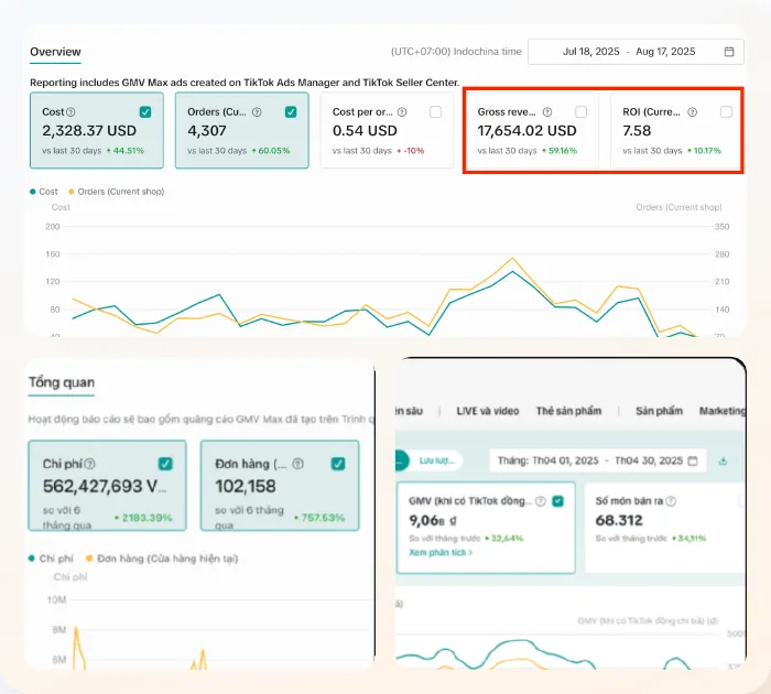 Dashboard vận hành TikTok Shop: doanh thu, đơn hàng và ROI từ Seller Center